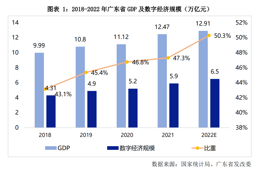 《粤港澳大湾区数据中心高质量发展指南》发布