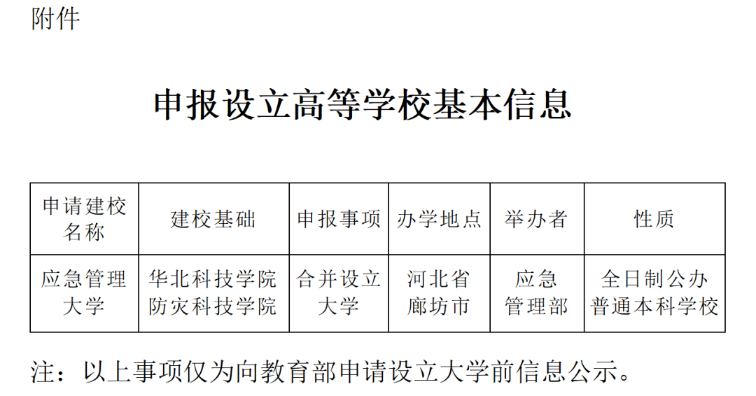 公示!拟申报新增一所大学_应急_管理_意见