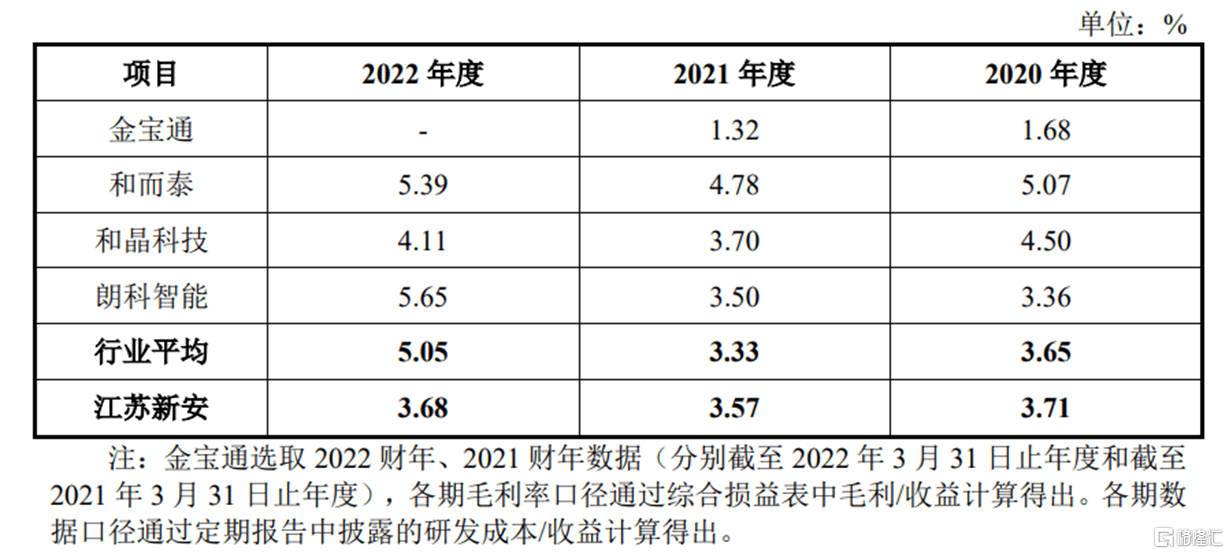 天博官方网站新安电器闯关沪主板依靠前五大客户存货金额较高(图5)