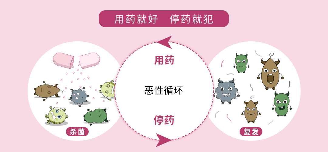 皮肤康洗液洗外阴用法图片