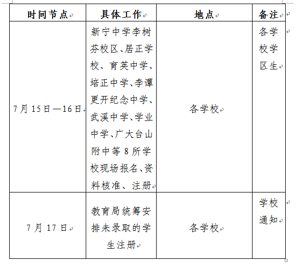 附件2台城地区2023年公办小学学区划分范围台山市新宁中学学区示意图