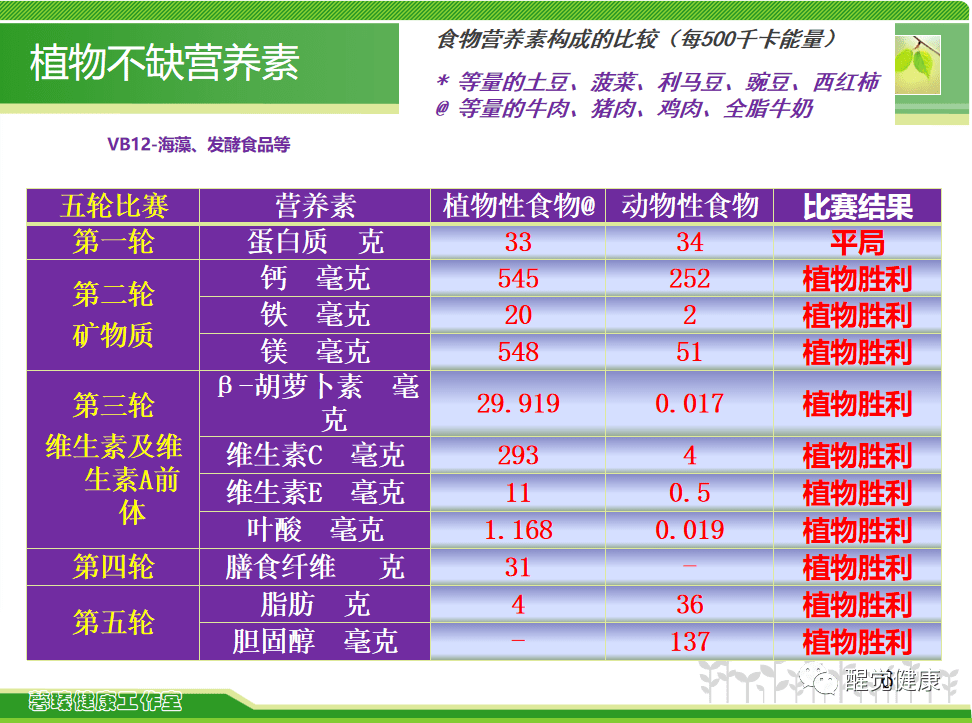 抑郁症、甲亢、白塞症......每天吃药的日子终于终结了！_检查_因为_知识