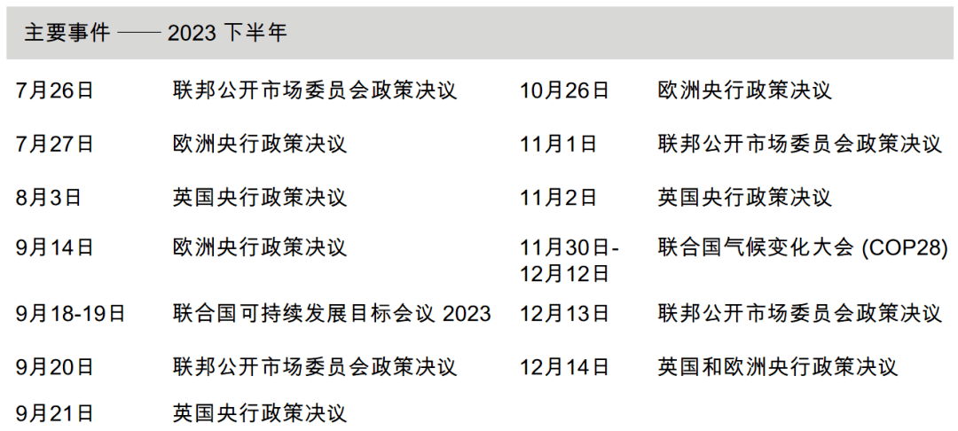 谈球吧体育保持开放投资未来丨2023年下半年投资指南(图6)