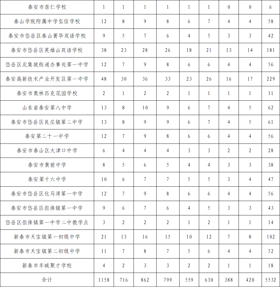 泰教发_工作_泰安市