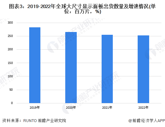 机行业发展现状分析 4K电道上升推动超高清电视发展ag真人国际网站2023年全球