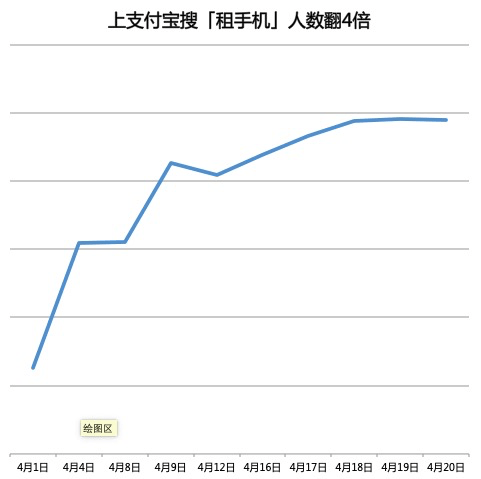支付宝租赁手机平台哪个好 支付宝租手机哪个好用-支付宝租手机那个平台好