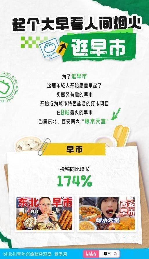 B站发布青年兴趣趋势观察观鸟、养生保健操正在悄悄兴起！泛亚电竞(图4)