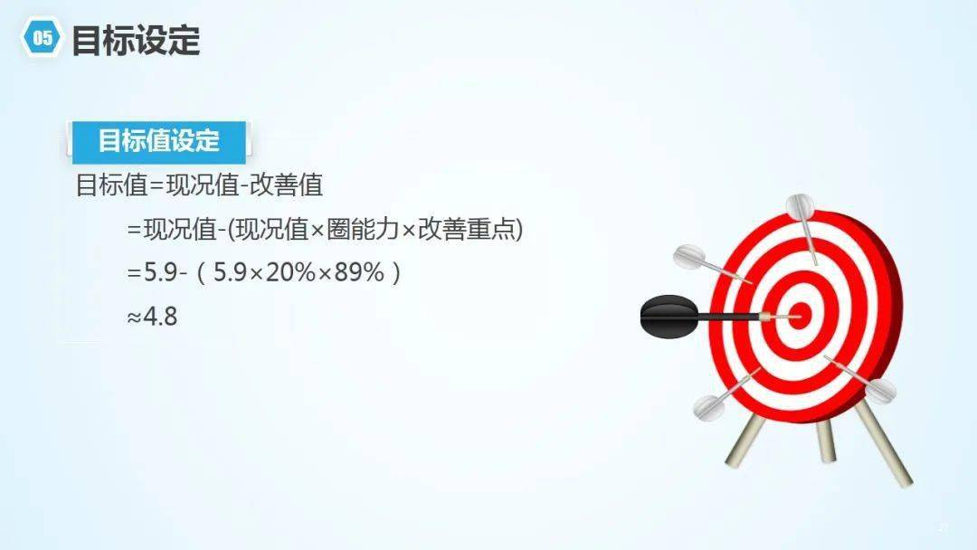 【ppt】急诊科qcc成果汇报_国际_急救_专业