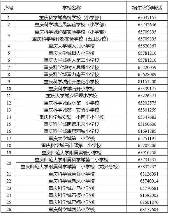 包括曾家镇,白市驿镇,走马镇,含谷镇,巴福镇,金凤镇,石板镇,西永街道