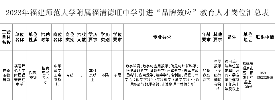 工作單位:福建師範大學附屬福清德旺中學#公告速覽#工具歷年入面分