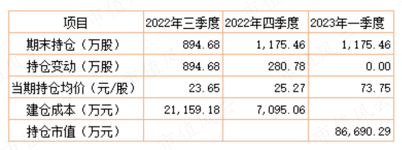 大股东清仓前“巧遇”暴涨！玩家精准进退，配资无情被割：农户套路千万万，割完韭菜割队友！