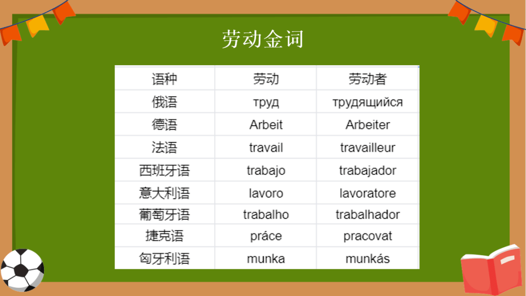 本科教学 | 多语课堂 共话劳动——欧洲语言文化学院推出“劳动教育多语小课堂”_内容_审核_权欣