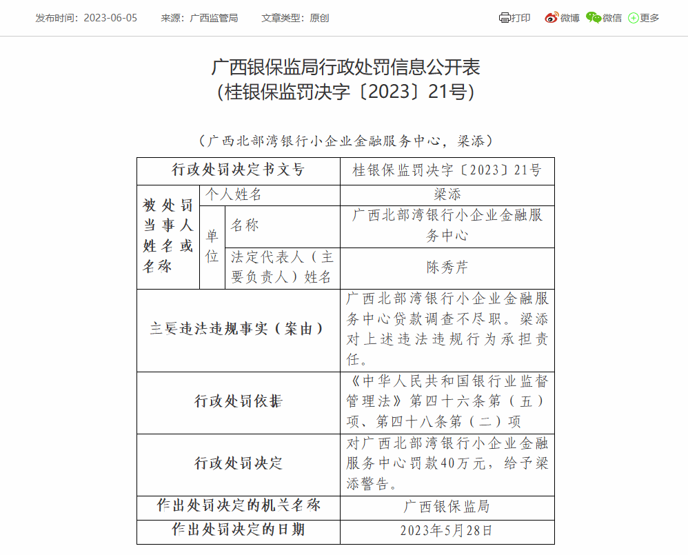广西北部湾银行旗下两分支机构合计被罚80万:因贷款调查不尽职