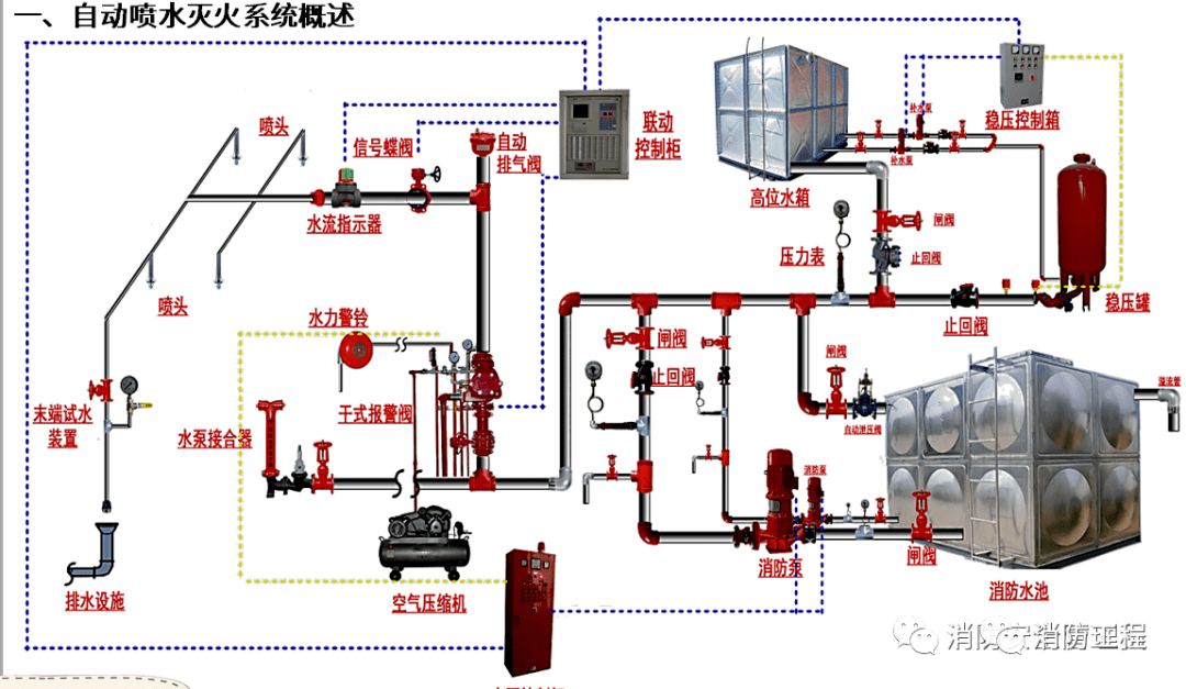 预作用报警阀组成图解图片