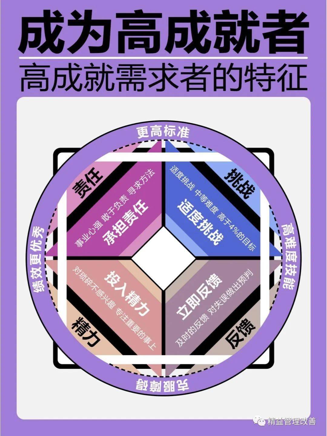 增加胜任感和解决力,让自己越来越自信_知识_行业_的能力