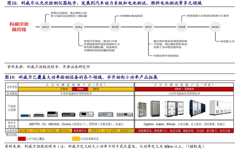 半岛全站官方网【深度】武汉蓝电830779BJ：高精度电池检测仪器龙头结构产线端(图37)