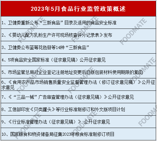 2023年5月食品行业监管政策概述_公告_相关_国家