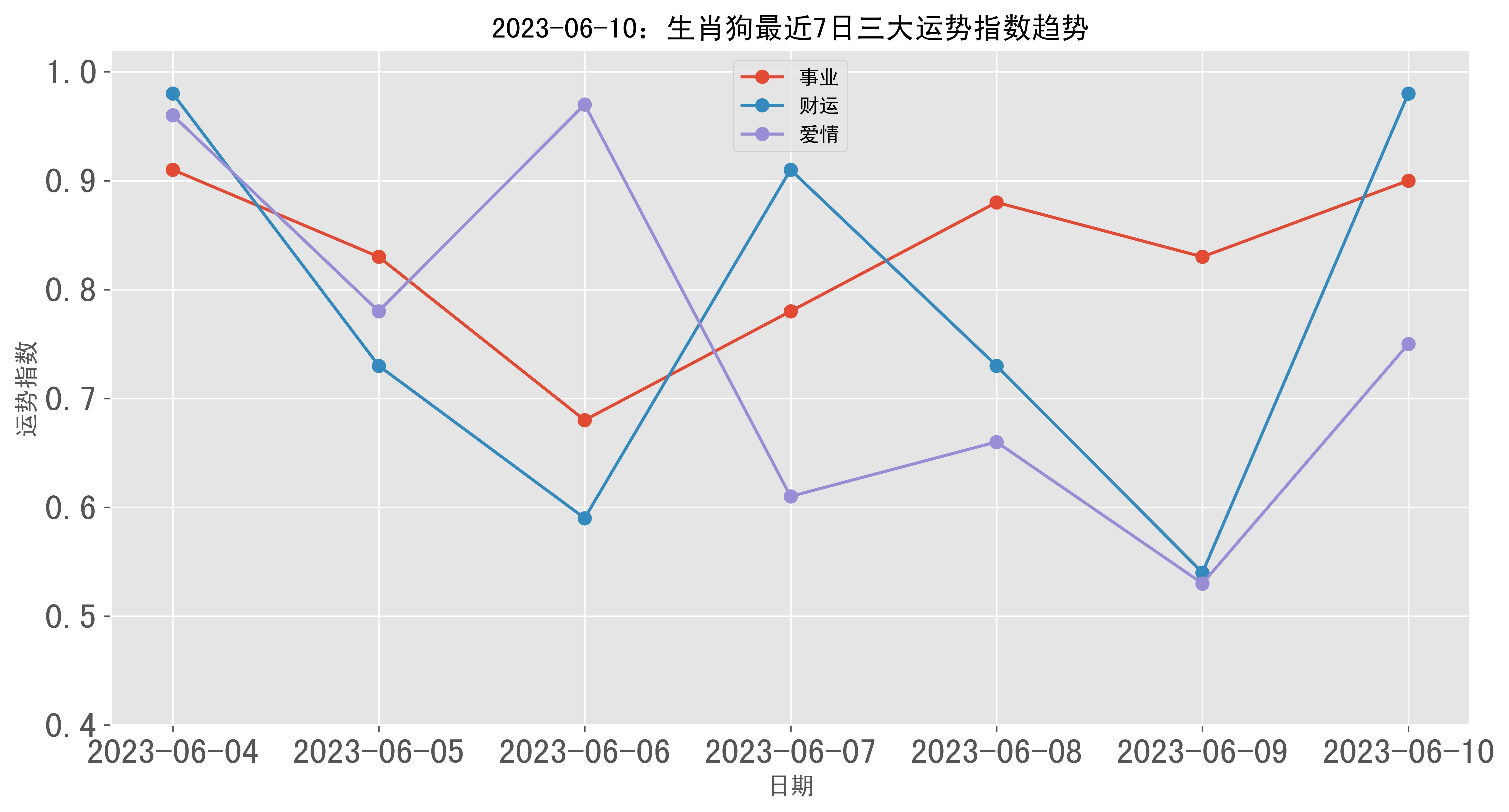 2006生肖狗今日运势(2006属狗今日运势)