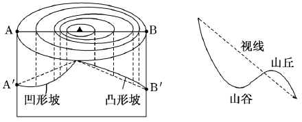考前必看高考地理选择题解题秘籍