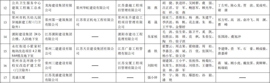 2期s4#楼及地下室溧阳建设集团2#办公楼,人防地下室常州市机关幼儿园