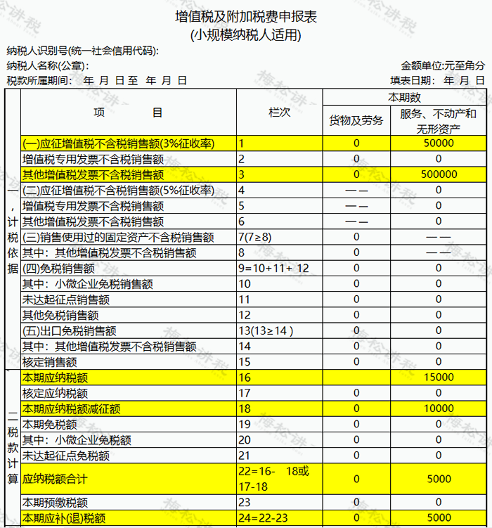 提供增值稅及附加,消費稅及附加,企業所得稅,文化事業建設費共7個稅費