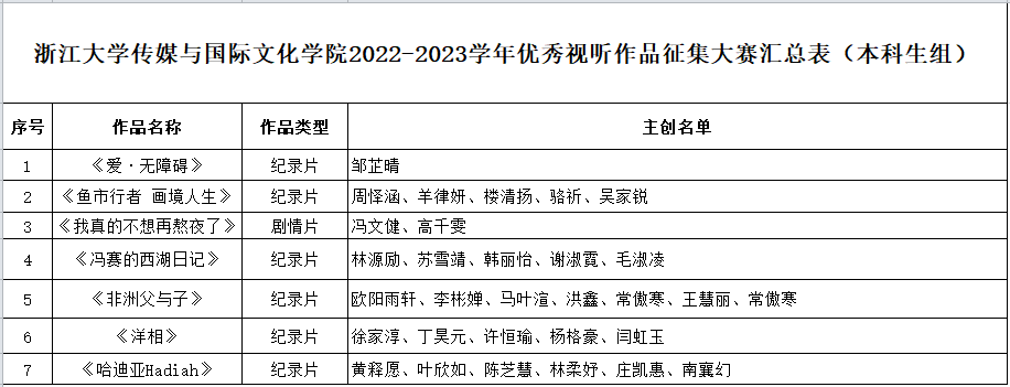 关于公示优秀视听作品征集大赛入围名单的通知_文化_交流_组织