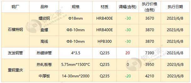 【鋼之家鋼市晨報】國內鋼市穩中有漲 五大國有銀行下調存款利率_市場