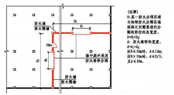 一分钟了解防火卷帘的布置方式_中庭_影响_疏散