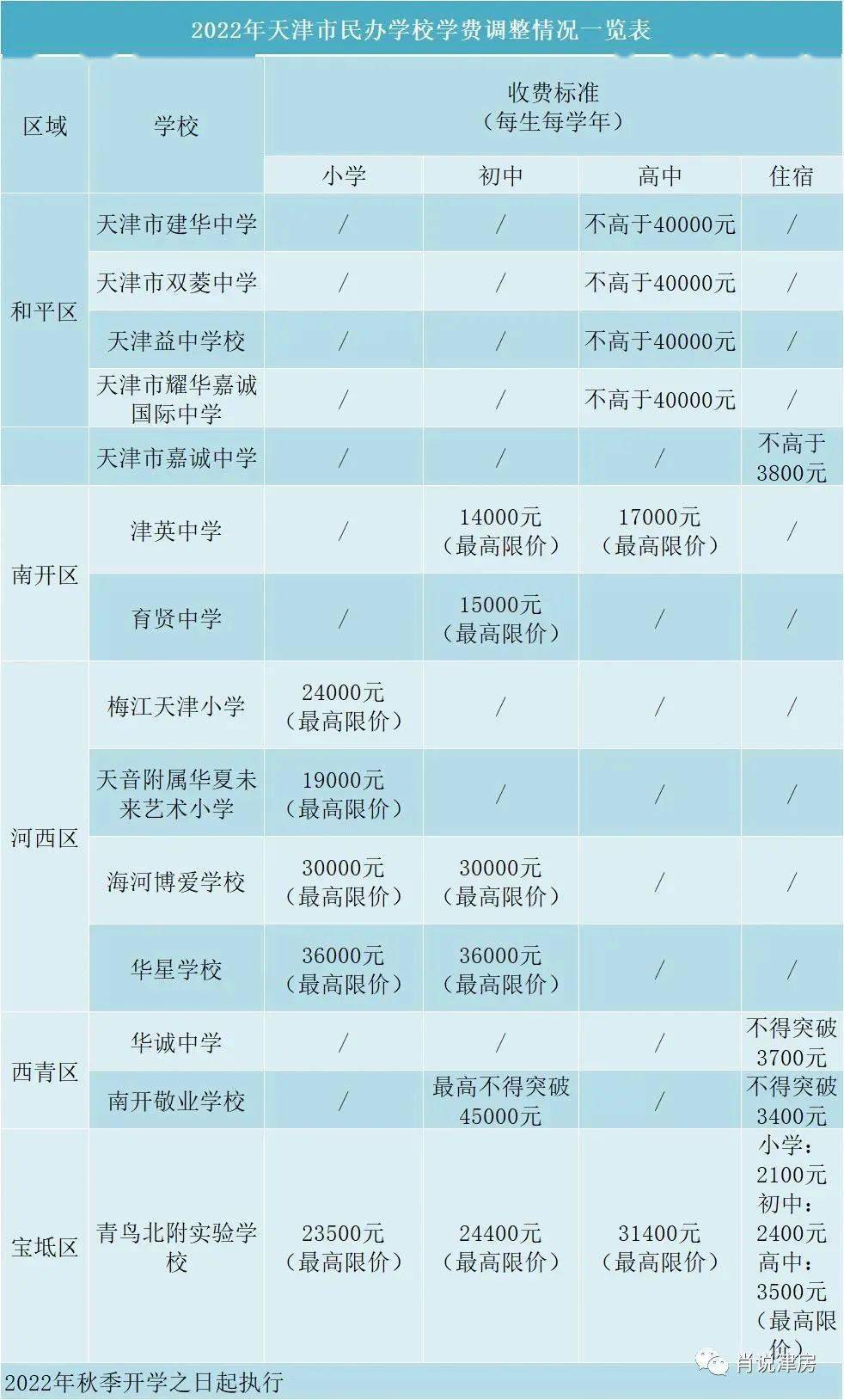 翔宇小学招生简章图片