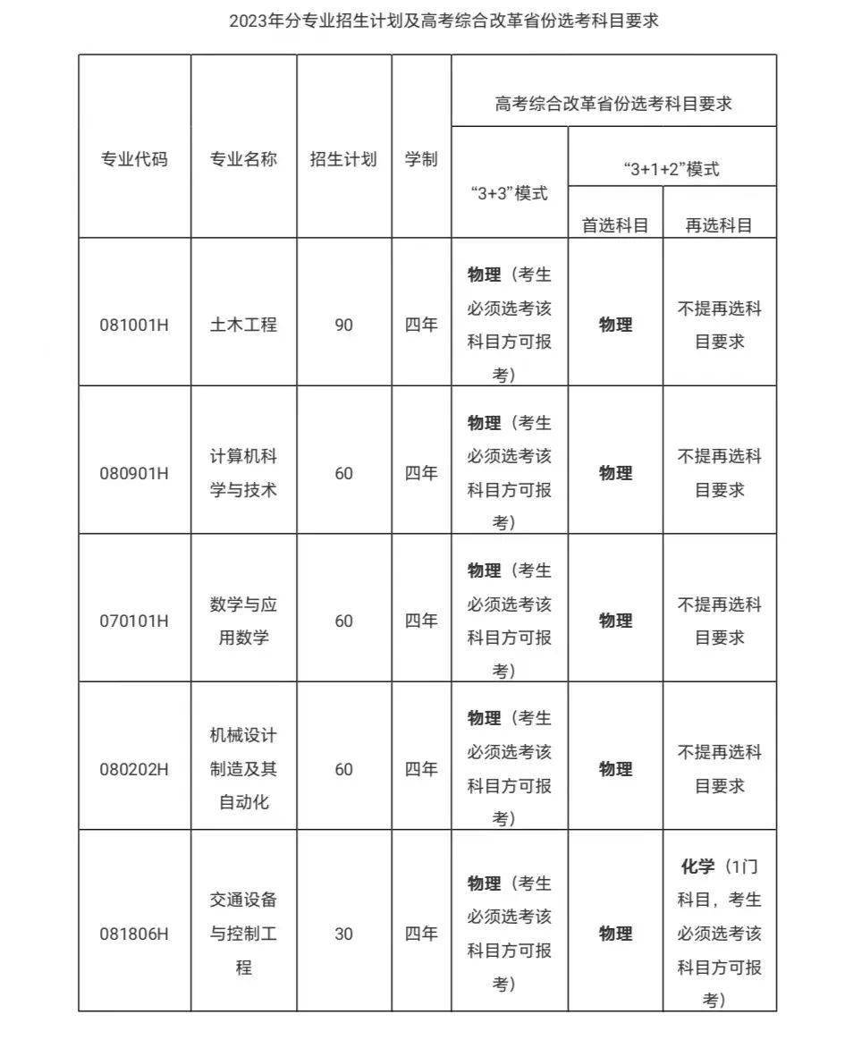 中南大学2023年邓迪国际学院招生简章