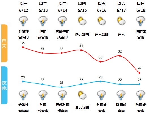 遂昌天气预报图片