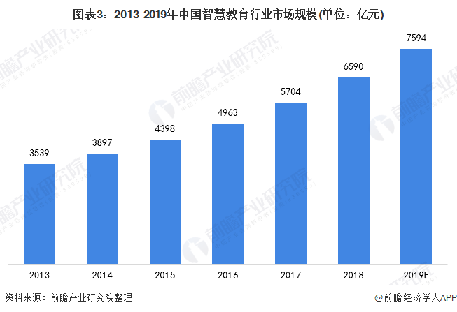 国家中小学智慧教育平台又"上新"了!f5g助力教育场景.