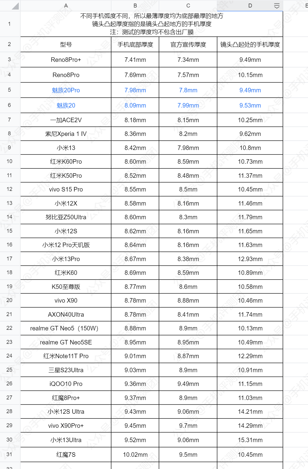 全系超声波指纹+3年质保，魅族20系列上手评测