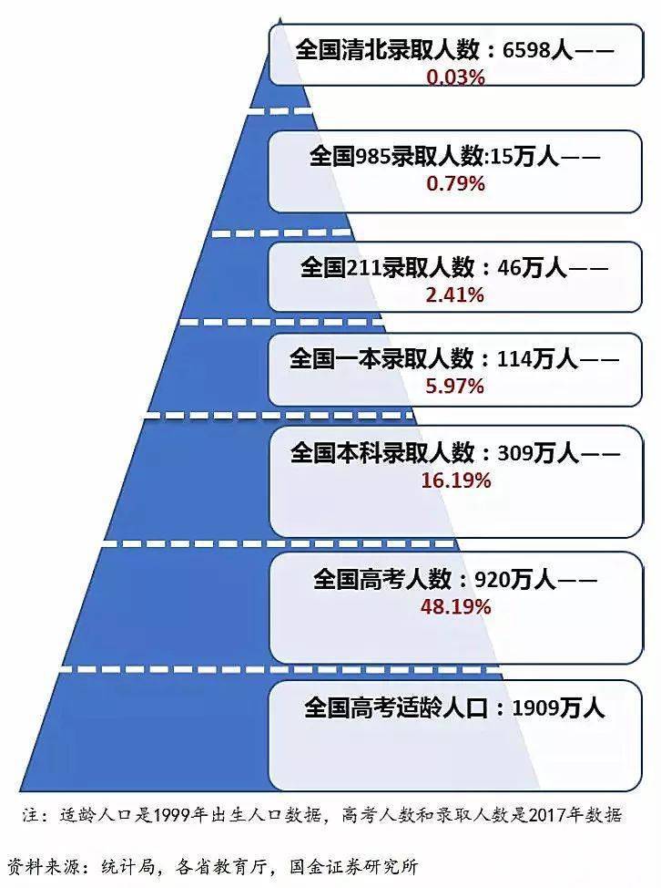 福建参加中考人数_福建约100万人参加中考_福建中考多少人