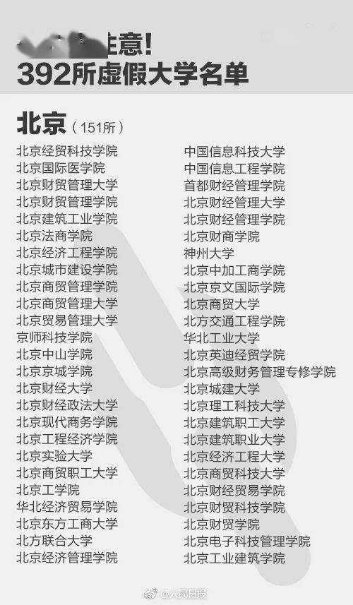 人民日报曝光全国392所野鸡大学_虚假大学特征识别_野鸡大学有哪些