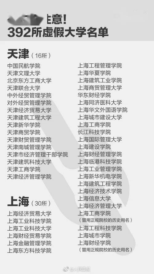 人民日报曝光全国392所野鸡大学_虚假大学特征识别_野鸡大学有哪些