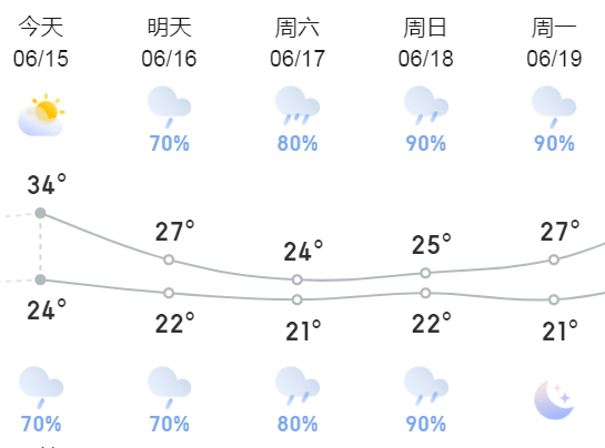 黄石市_天气_强降水