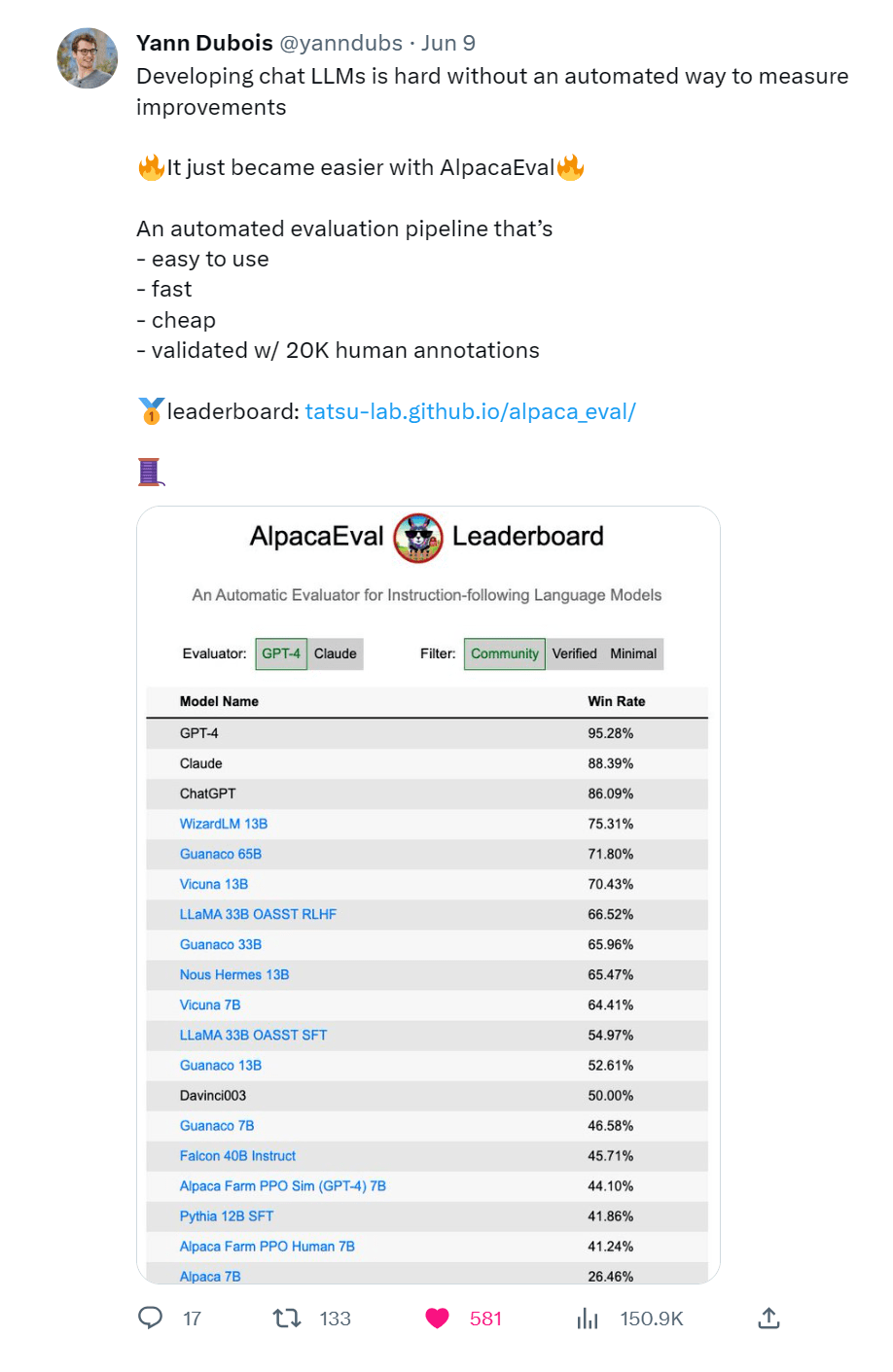 斯坦福发布LLM排行榜AlpacaEval，微软WizardLM登顶开源模型第一_指令_评估_ChatGPT
