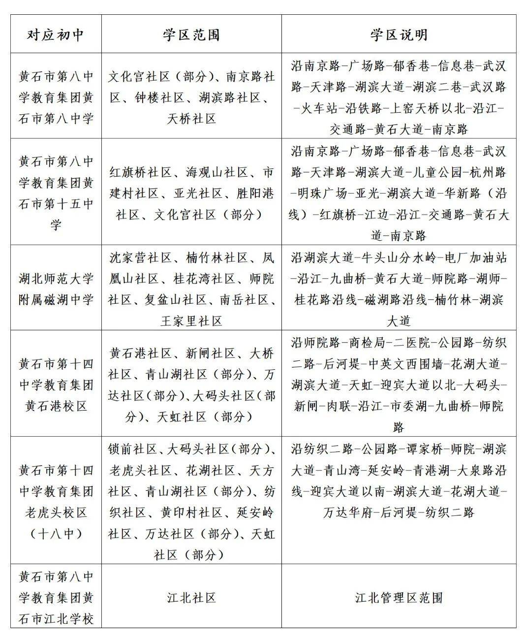 黄石十四中学区划分图图片