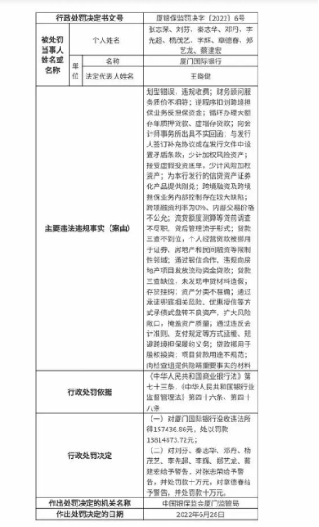 厦门国际银行副行长黄大庆在该行供职多年 近期该行被开出天价罚单