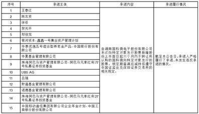 湖南国科微电子股份有限公司 关于向特定对象发行股票解除限售上市流通的提示性公告 湖南国科微电子股份有限公司 关于向特定对象发行股票解除限售上市流通的提示性公告