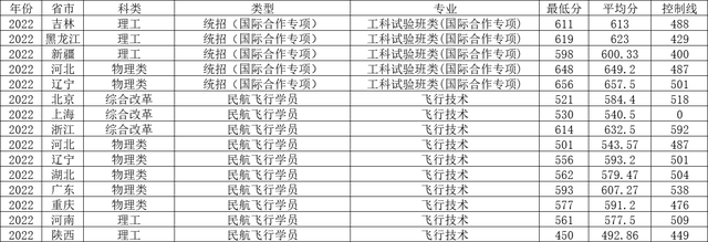 北華航空航天學院分數_華北航天大學廊坊市分數線_華北航空航天工業學院分數線