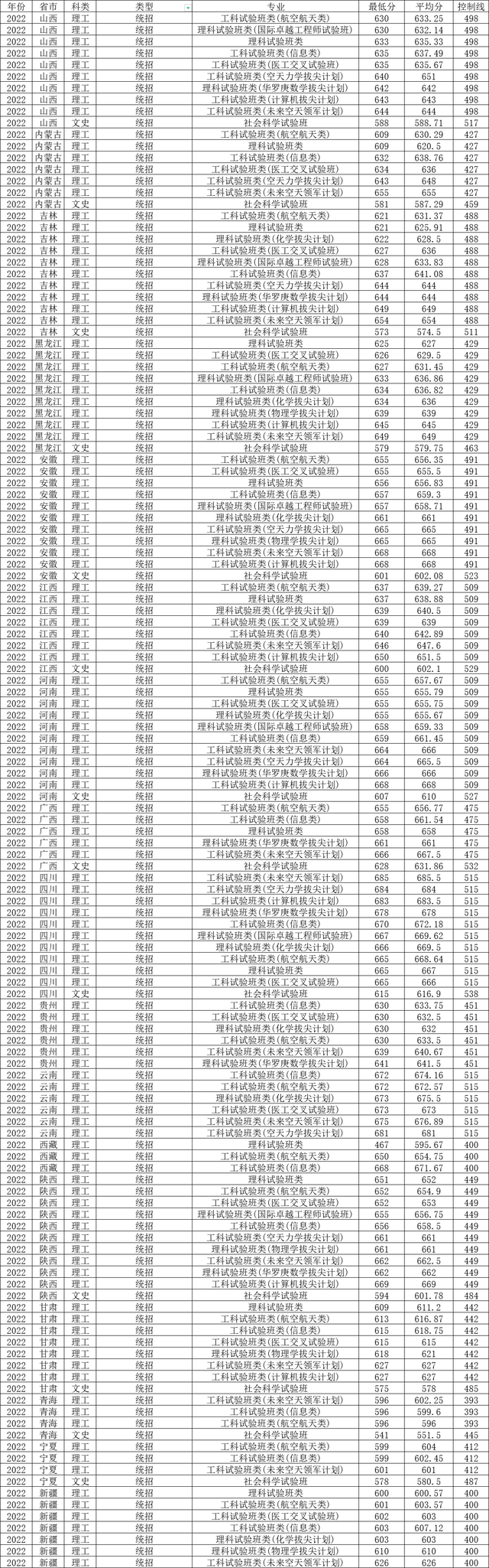 华北航天大学廊坊市分数线_北华航空航天学院分数_华北航空航天工业学院分数线