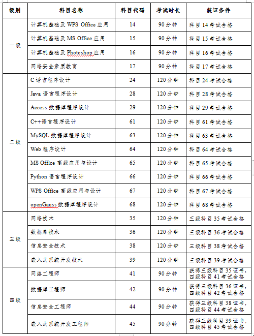 报名规定及流程_计算机考试网_2023年下半年全国计算机等级考试报名时间