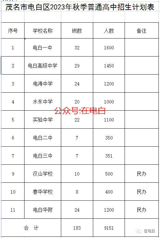 电白公办学校_电白校区_电白学校