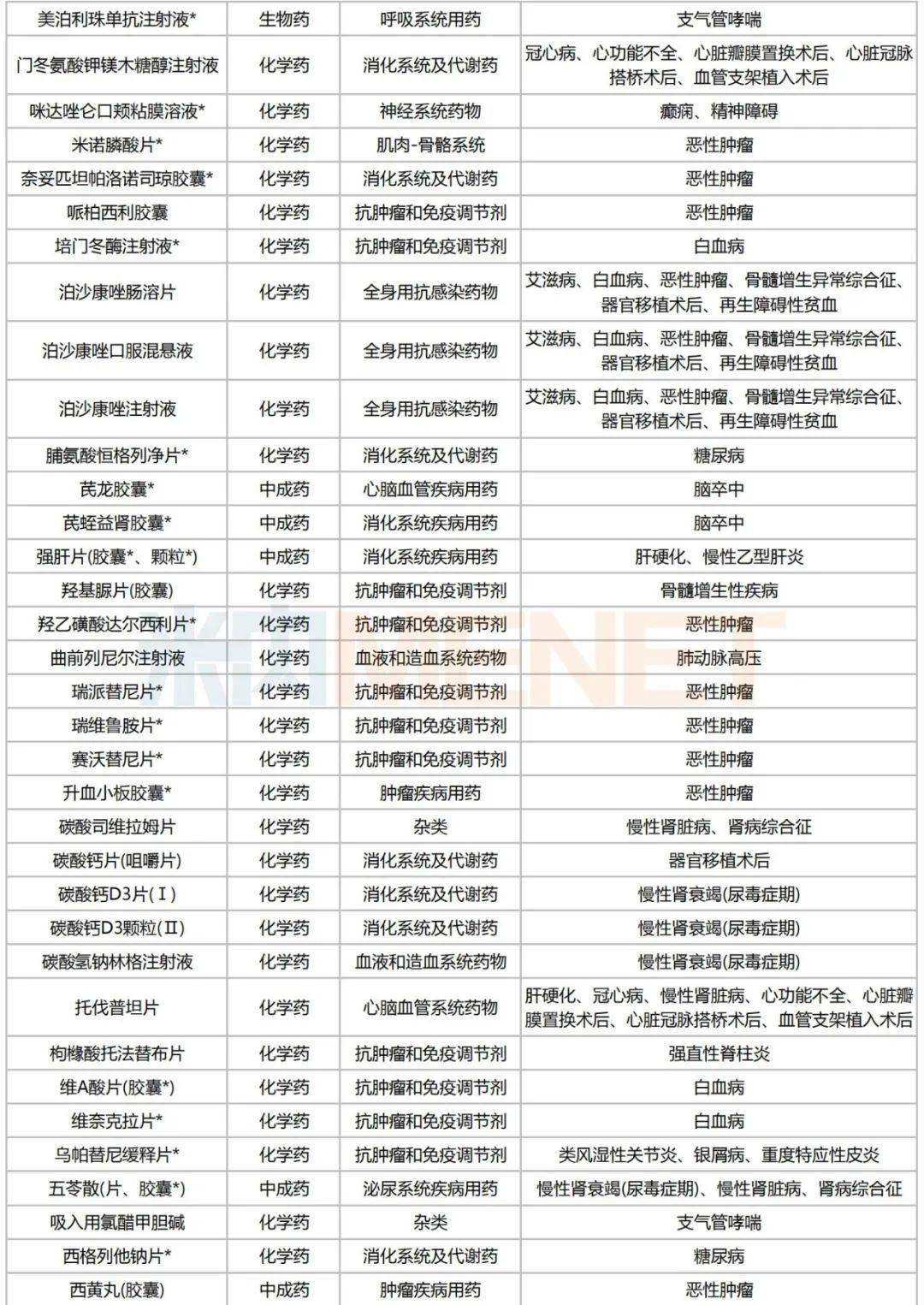 超4000亿慢病药市场迎扩容恒瑞贵州百灵