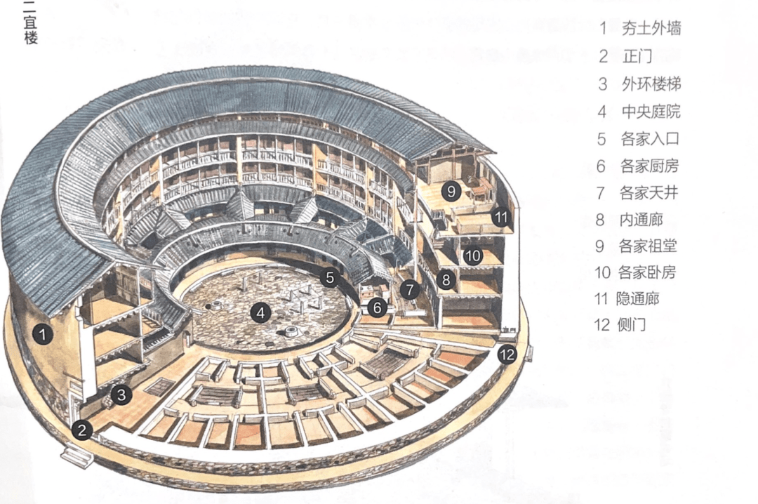 闽人智慧丨一座没有图纸的建筑,却惊艳了世人_华安_大地村_福建土楼