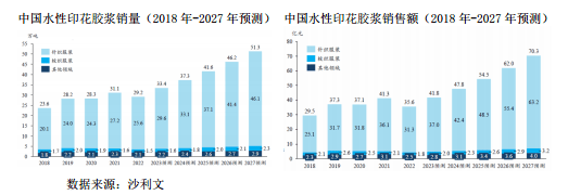 长联科技的多事之秋:业绩销量均下滑 还遭第一大客户抛弃(图6)