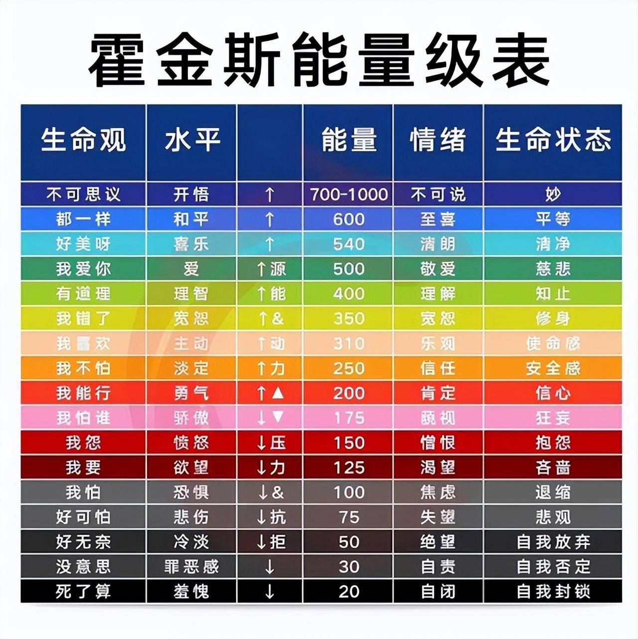 能量层次图讲解图片