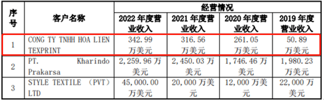 长联科技的多事之秋:业绩销量均下滑 还遭第一大客户抛弃(图3)